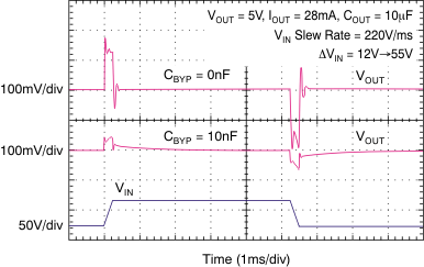 TPS7A4001-EP tc_line_trans_bvs162.gif