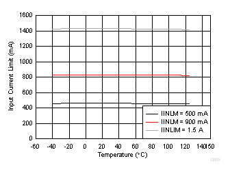 bq25896 D009_SLUSC76C.gif