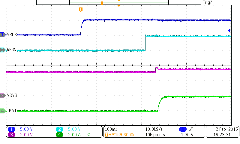 bq25896 wvfrm_03_pwr_up_chrg_enbl_slusbu7.png