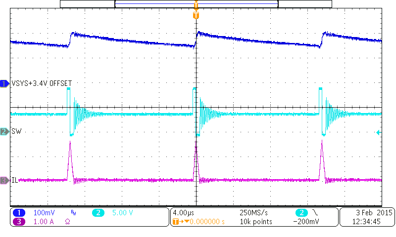 bq25896 wvfrm_09_pfm_swtch_slusbu7.png