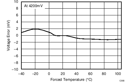 bq78350-R1 C006_SLUSB48.png