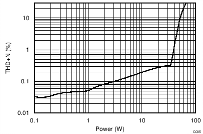 TAS5404-Q1 C005_SLOS918.png