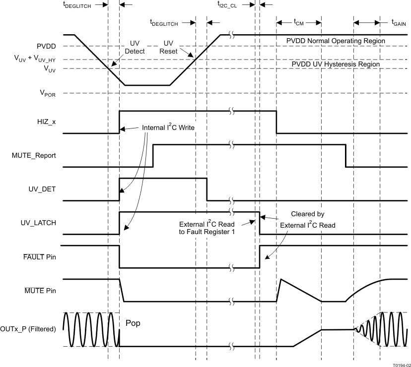 TAS5404-Q1 t0194-02_los514.gif