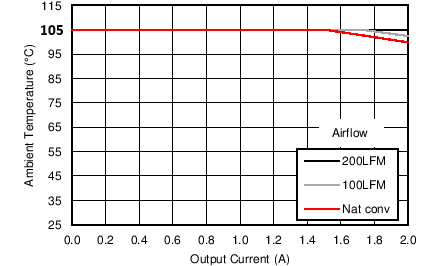 LMZ36002 24Vin_5Vo_250k_SOA.png