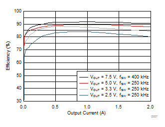 LMZ36002 D007_LMZ36002D24Veff.gif