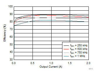 LMZ36002 D010_LMZ36002D24V5Veff.gif