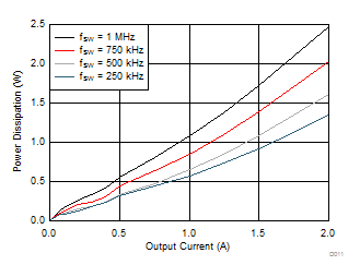LMZ36002 D011_LMZ36002D24V5Vpdis.gif