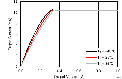 TLC59581 C003_SLVSCE7.png