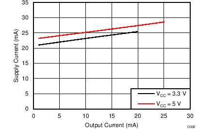 TLC59581 C008_SLVSCE7.png