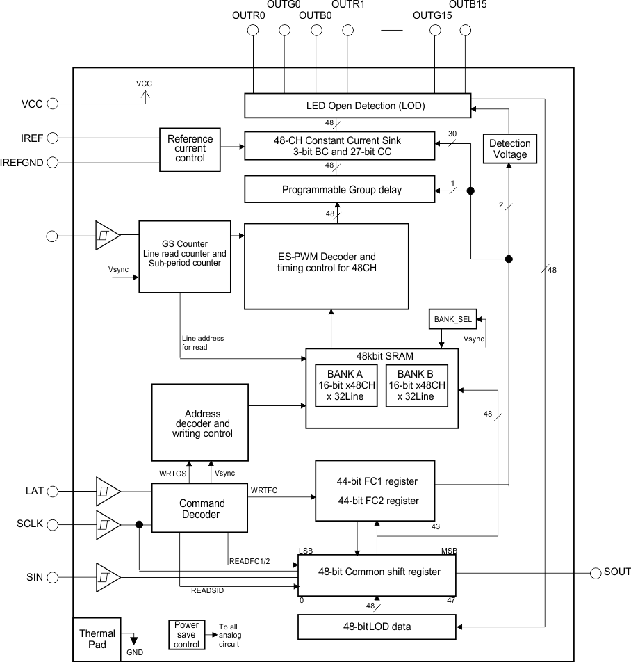 TLC59581 fbd_SLVSCZ9.gif