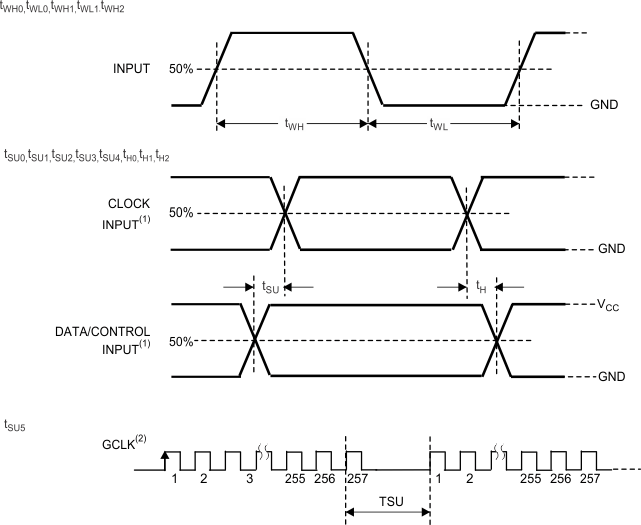 TLC59581 td_input_timing_slvsce7.gif