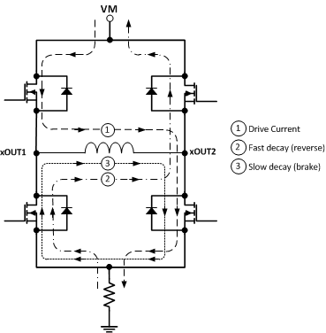 DRV8704 decay_modes_lvsd29.gif