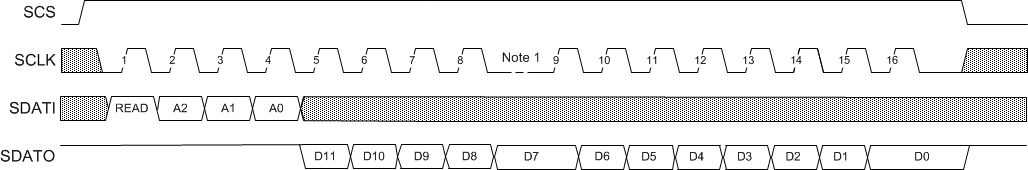 DRV8704 read_op_lvsd29.gif
