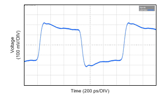 DS125RT410 wvfrm02_DF410_DS_Tx_8T_12p5G_snls398.gif