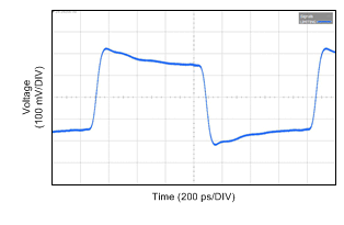 DS110RT410 wvfrm04_DF410_DS_Tx_8T_10p3125G_snls398.gif