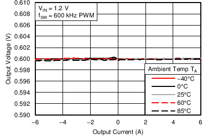 TPS53317A C007_SLUSAK4.png