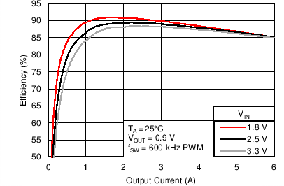 TPS53317A C013_SLUSAK4.png