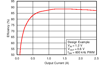 TPS53317A C018_SLUSAK4.png