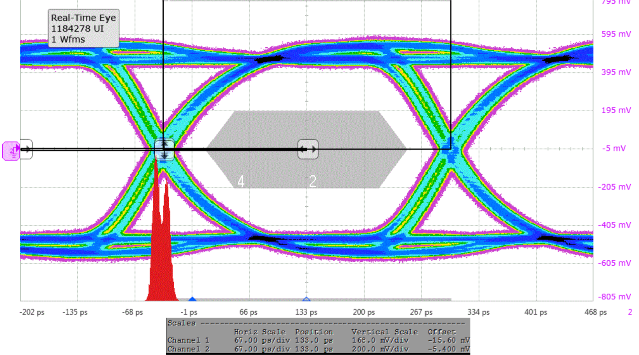 SN65DP149 SN75DP149 HDMI14b_4k2k30_sllsel2.png