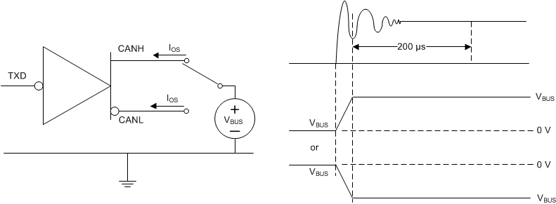 TCAN330 TCAN332 TCAN334 TCAN337 TCAN330G TCAN332G TCAN334G TCAN337G Driver Short-Circuit Current Test and Measurement