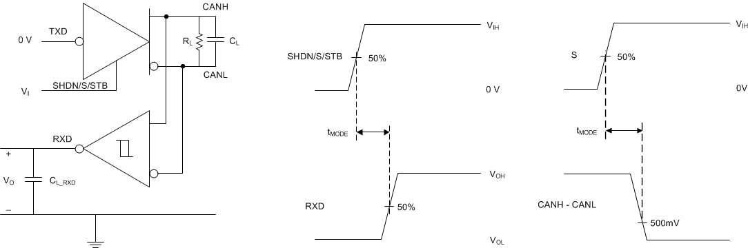 TCAN330 TCAN332 TCAN334 TCAN337 TCAN330G TCAN332G TCAN334G TCAN337G tMODE Test Circuit and Measurement, from Normal to Shutdown,
                        Standby or Silent Mode