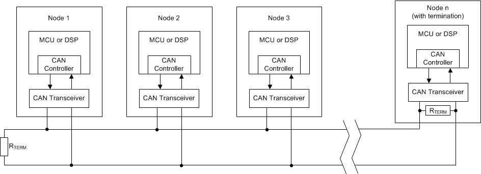 TCAN330 TCAN332 TCAN334 TCAN337 TCAN330G TCAN332G TCAN334G TCAN337G Typical CAN Bus