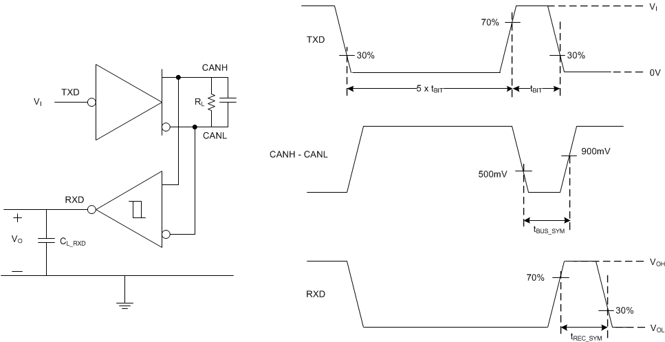 TCAN330 TCAN332 TCAN334 TCAN337 TCAN330G TCAN332G TCAN334G TCAN337G Loop Delay Symmetry Test Circuit and Measurement