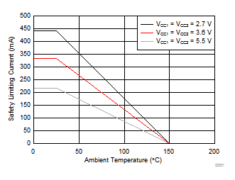 ISO7142CC-Q1 D001_SLLSEF1.gif