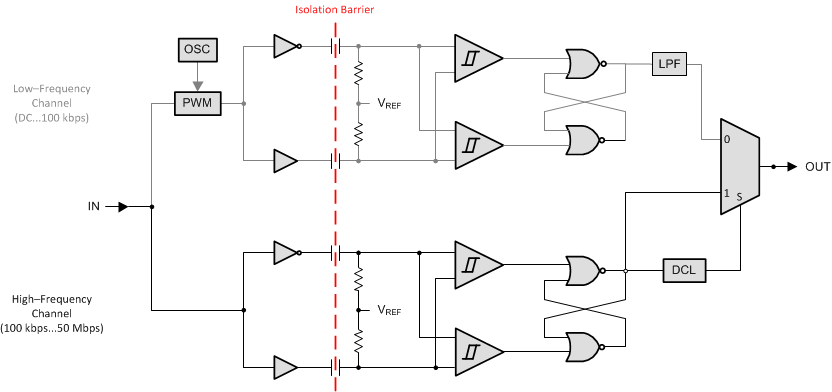 ISO7142CC-Q1 fbdc_sllsef1.gif