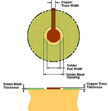 DRV2605L-Q1 ai_land_los417.gif