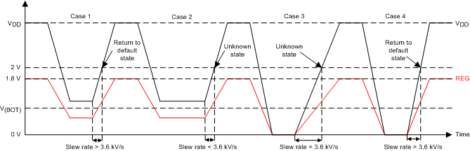 DRV2605L-Q1 brownout_slos854.gif
