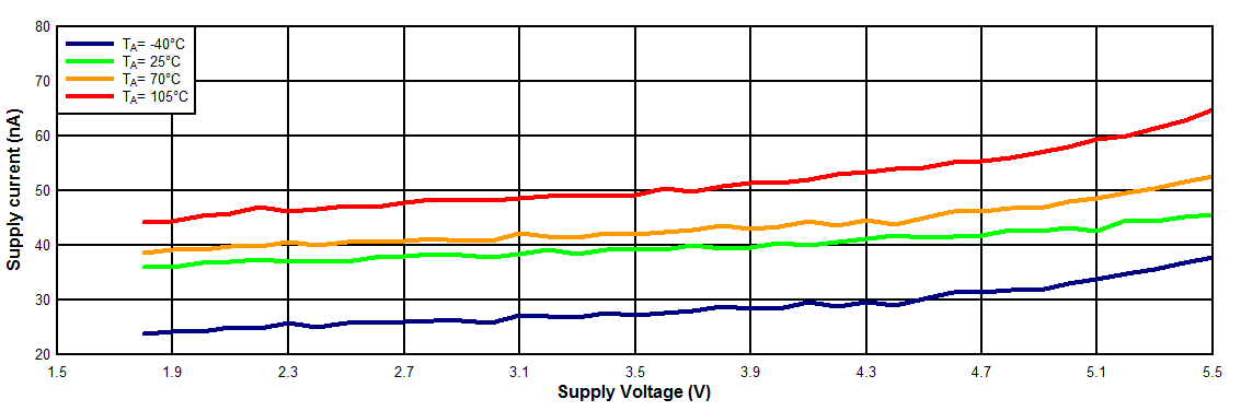 TPL5110 D018_SNAS651.gif
