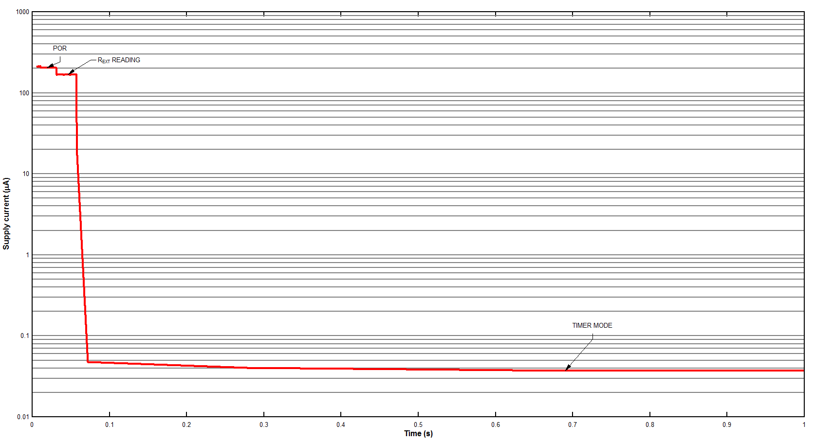 TPL5110 D031_SNAS651.gif