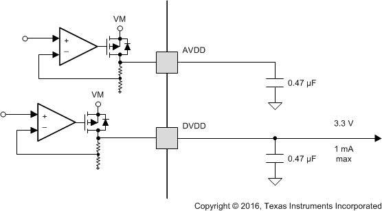DRV8884 LDO_V_reg_lvsd39.gif