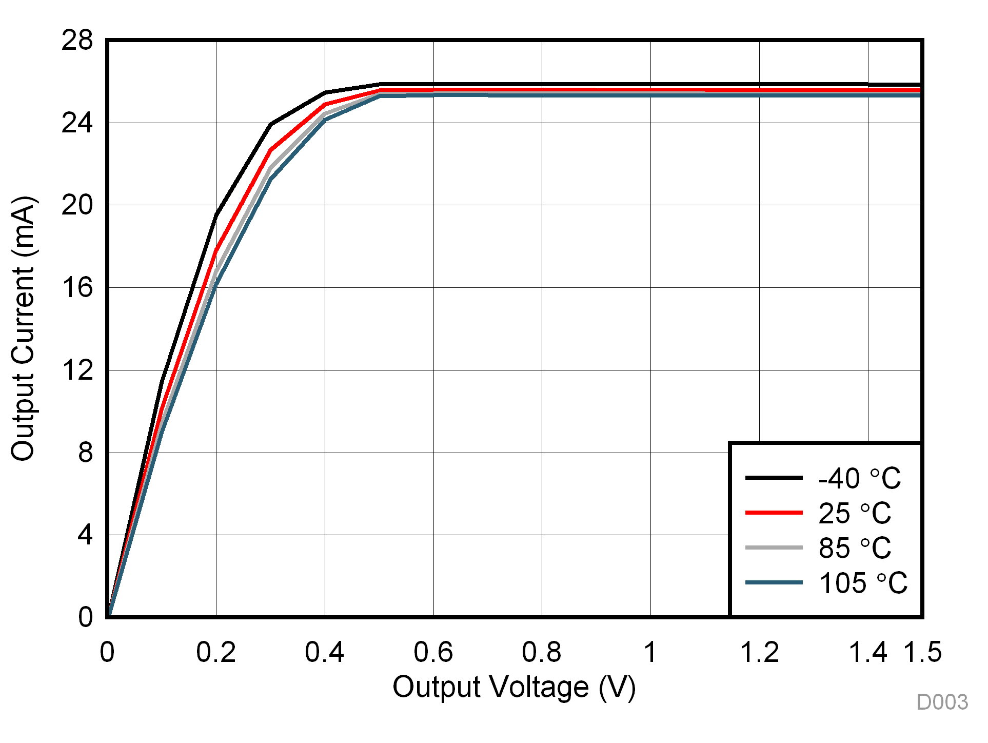 TLC59116-Q1 D003_SLDS223.gif