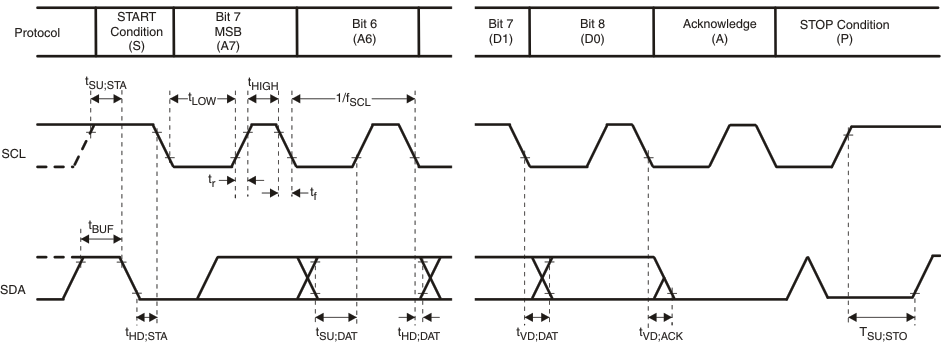 TLC59116-Q1 pmi_i2cbustiming2_cls157.gif