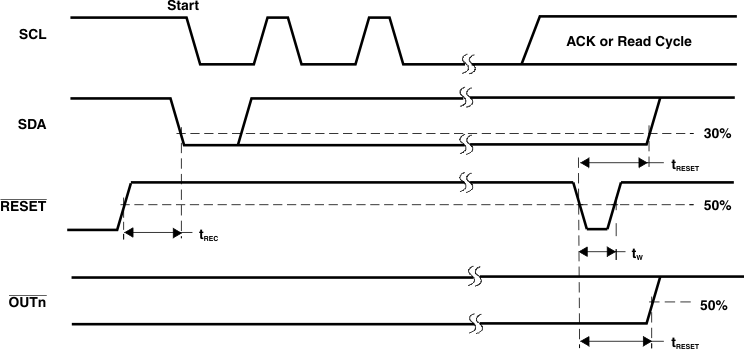 TLC59116-Q1 pmi_reset_lds157.gif