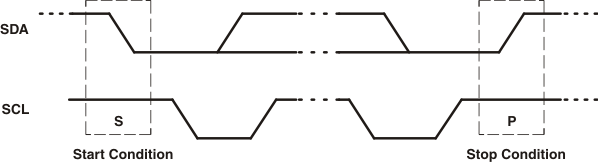 TLC59116-Q1 start_stop_lds157.gif