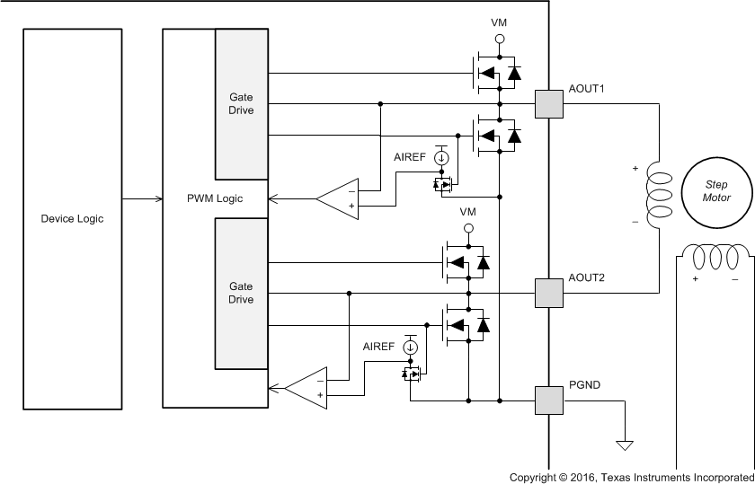 DRV8885 PWM_mtr_drv_lvsd39.gif