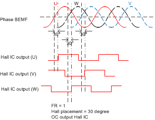 DRV10970 HallUVW110.gif