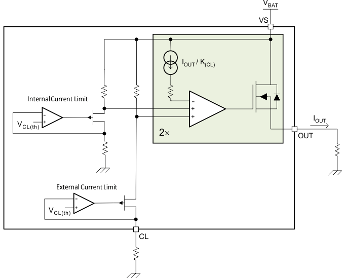 TPS4H000-Q1 CurrLimBD_SLVSD74.gif