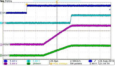 TPS4H000-Q1 app-curv4_SLVSD73.gif