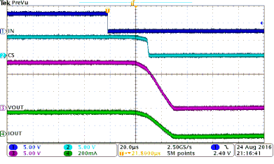 TPS4H000-Q1 app-curv5_SLVSD73.gif