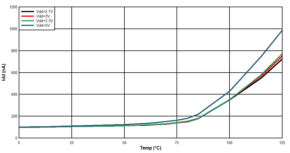 HDC1080 D027_SNAS643.gif