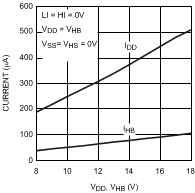 LM5109B-Q1 20211908.gif