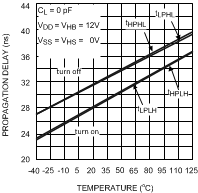 LM5109B-Q1 20211909.gif