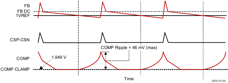TPS56C215 自動跳躍模式瞬態(tài)響應(yīng)
