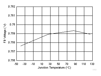TPS564208 D002_SLVSDG0.gif