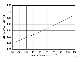 TPS564208 D003_SLVSDG0.gif