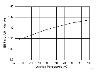 TPS564208 D004_SLVSDG0.gif